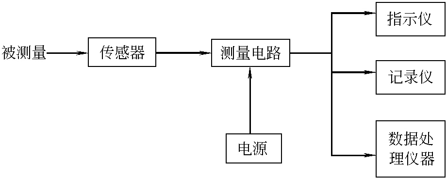 檢測(cè)系統(tǒng)的組成